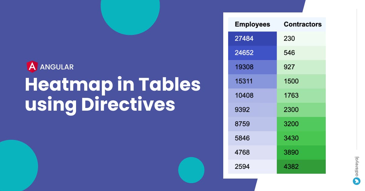 How To Implement Heatmap In Tables Using Directives In Angular